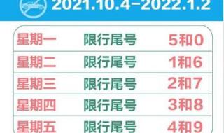 2022年4月限号最新调整