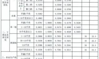 河北12月起实行电价调整