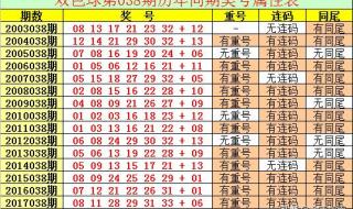 今晚上双色球开什么号