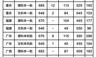 广州交通大学录取分数线