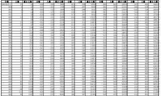 2024年高考分数位次查询